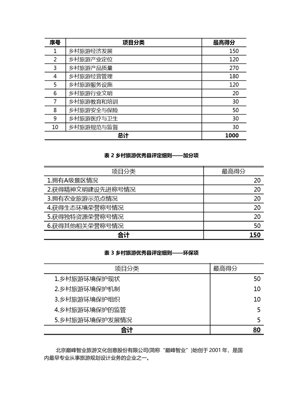 中国乡村旅游标准制定_第3页