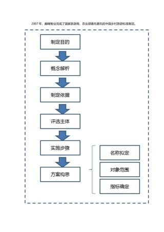 中国乡村旅游标准制定