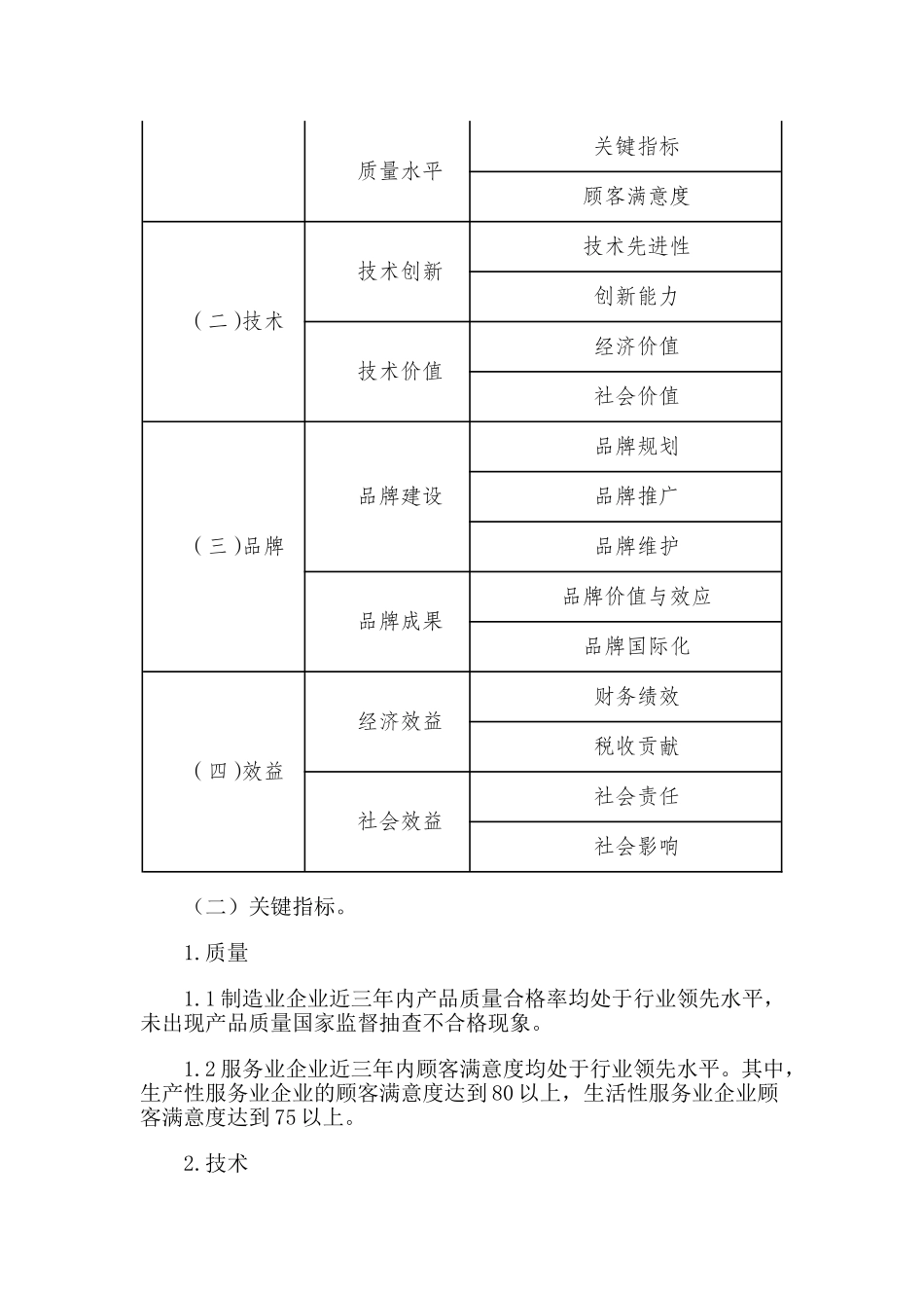 中国质量奖评审要点_第2页