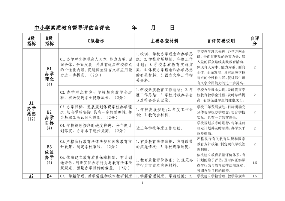 中小学素质教育督导评估自评表_第1页