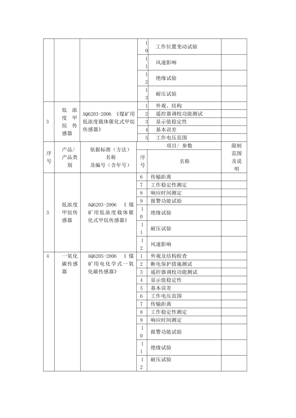 专家推荐批准的检测检验业务范围_第2页