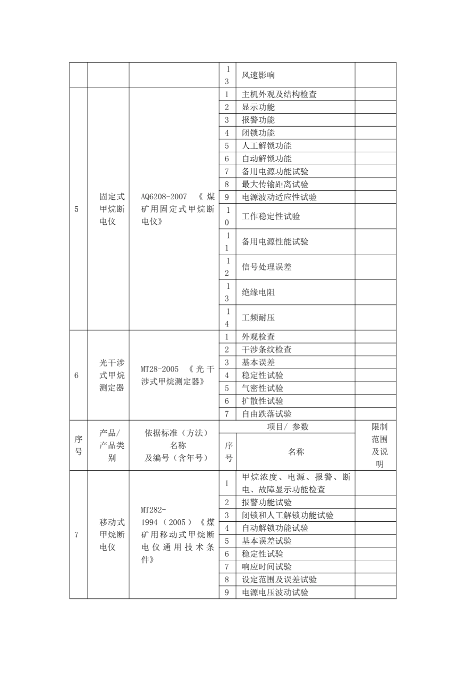 专家推荐批准的检测检验业务范围_第3页