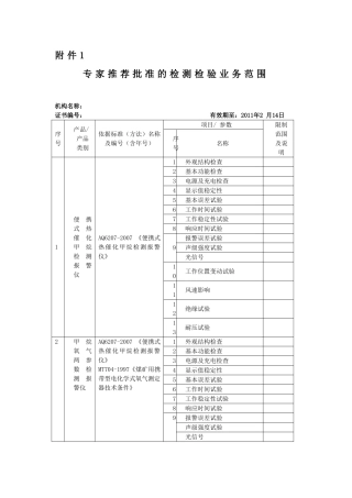 专家推荐批准的检测检验业务范围