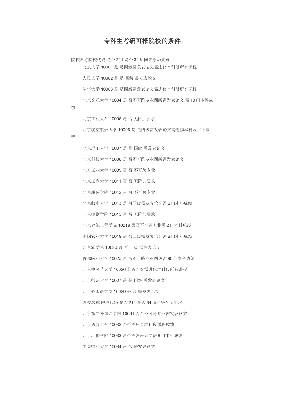 专科生考研可报院校的条件_第1页