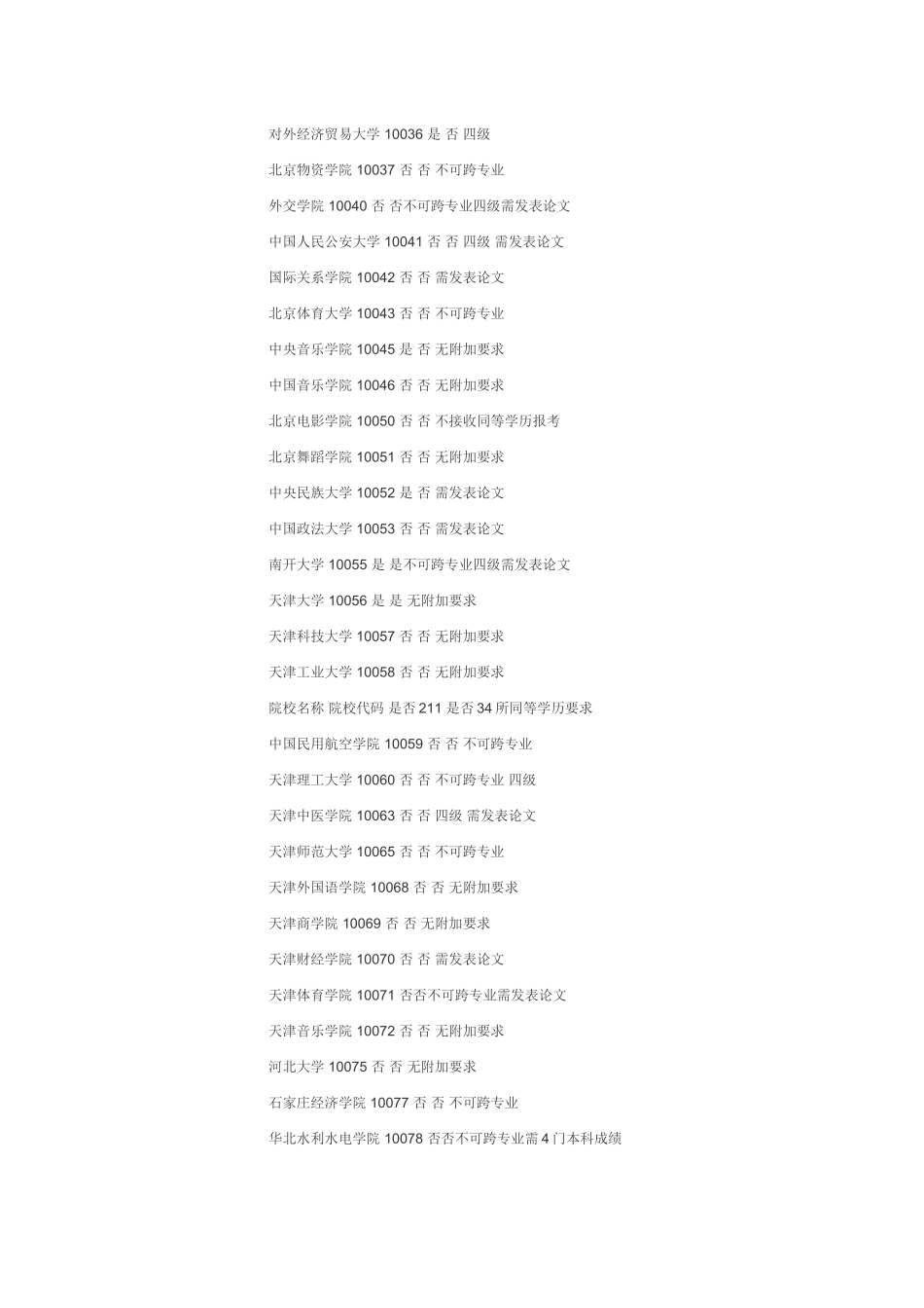 专科生考研可报院校的条件_第2页