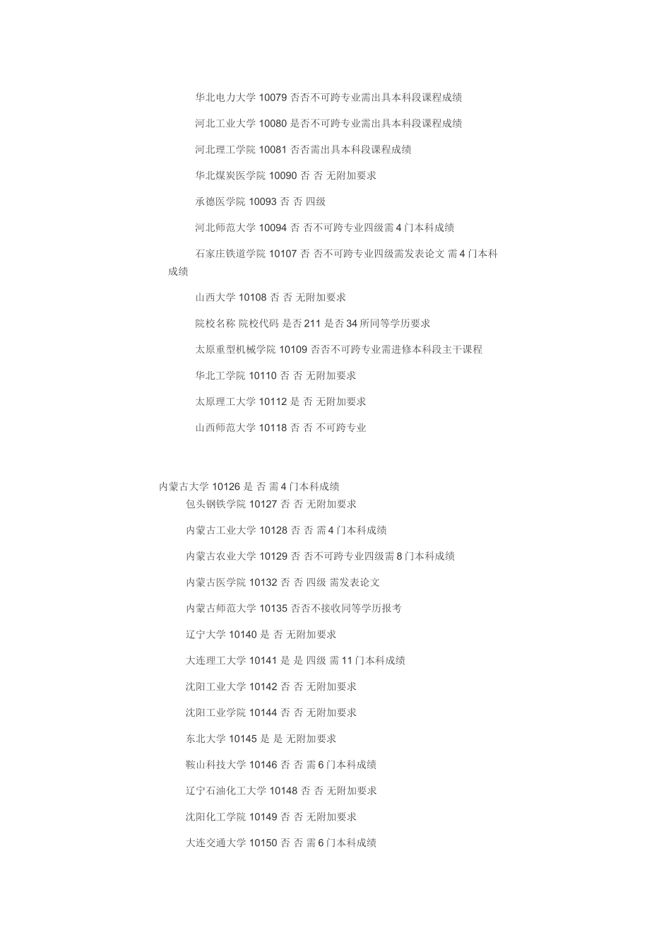 专科生考研可报院校的条件_第3页