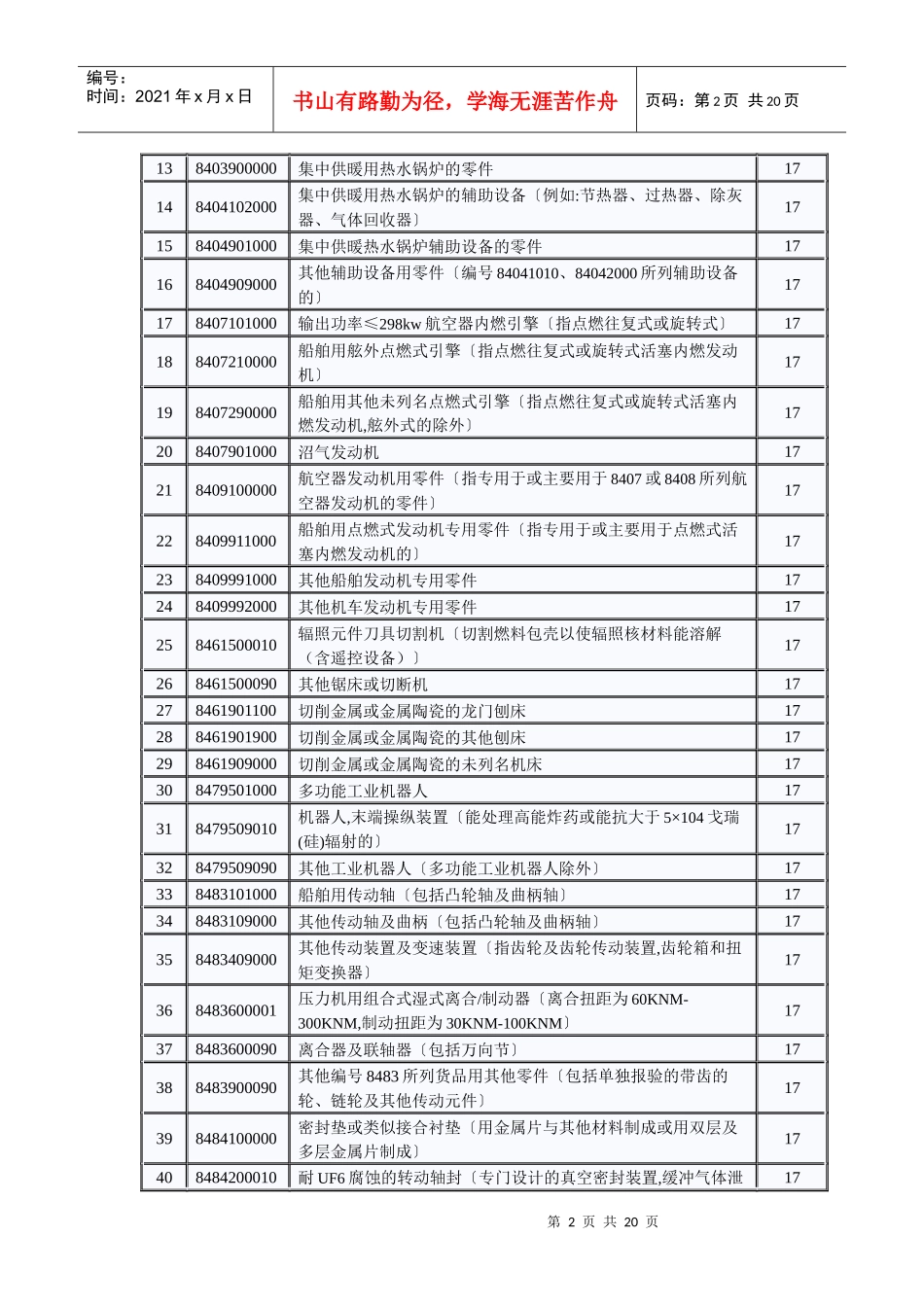 财政部国家税务总局关于提高部分机电产品出口退税率的通知doc_第2页