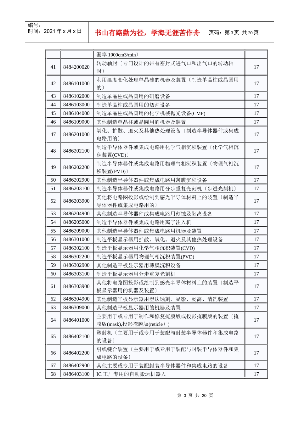 财政部国家税务总局关于提高部分机电产品出口退税率的通知doc_第3页