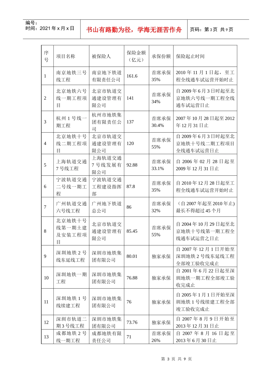 论11号线工程保险投标人业绩公示_第3页