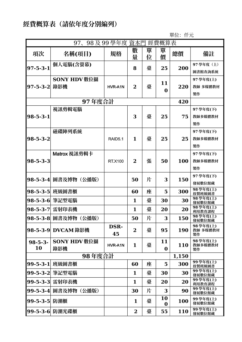计画编号97-12推广图书馆利用教育_第2页