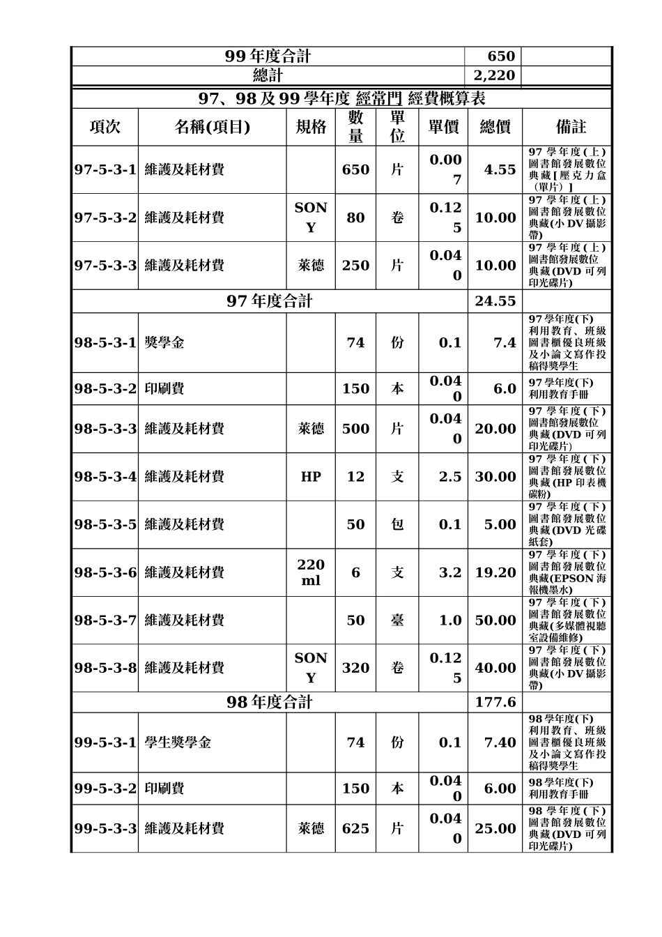 计画编号97-12推广图书馆利用教育_第3页