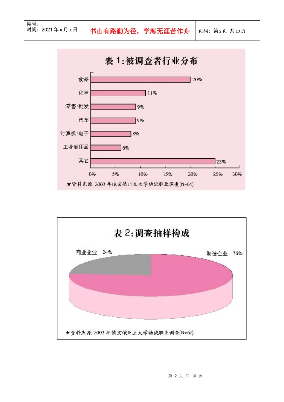 试谈美国物流职业状况调查_第2页
