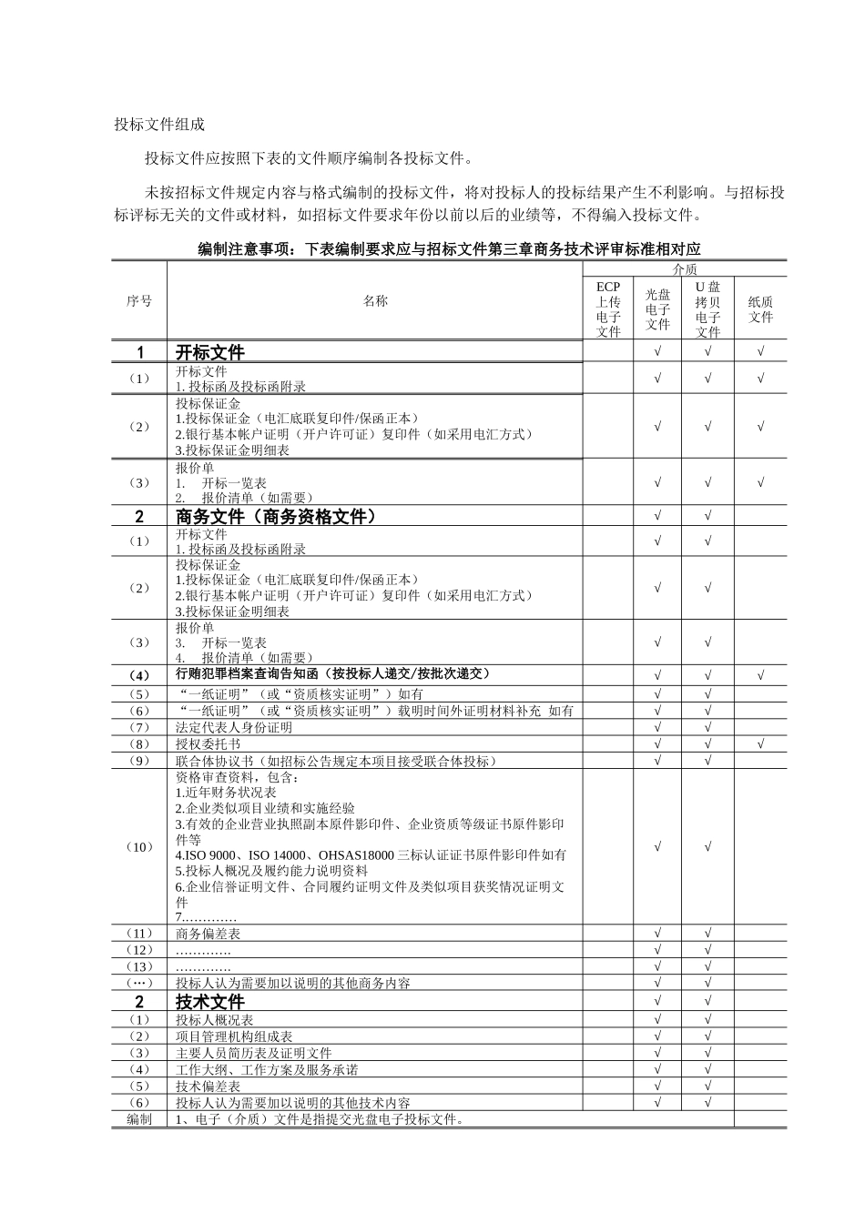 某电力零星服务框架协议采购投标文件_第2页