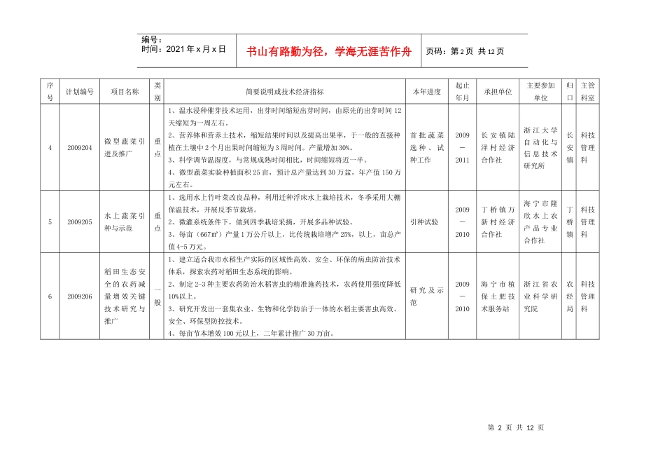 海宁市二九年第二批科技计划项目表序号计划编号项目名称_第2页
