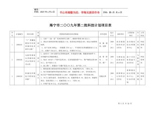海宁市二九年第二批科技计划项目表序号计划编号项目名称