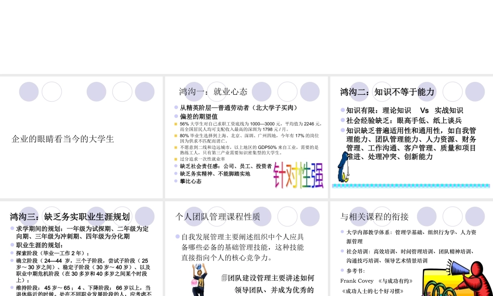 《个人与团队管理》辅导资料下