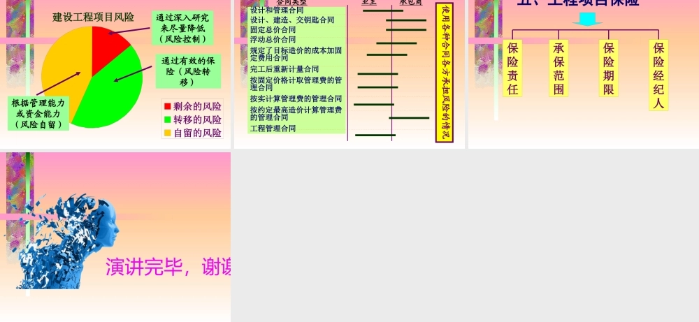 《工程项目风险管理与工程保险》