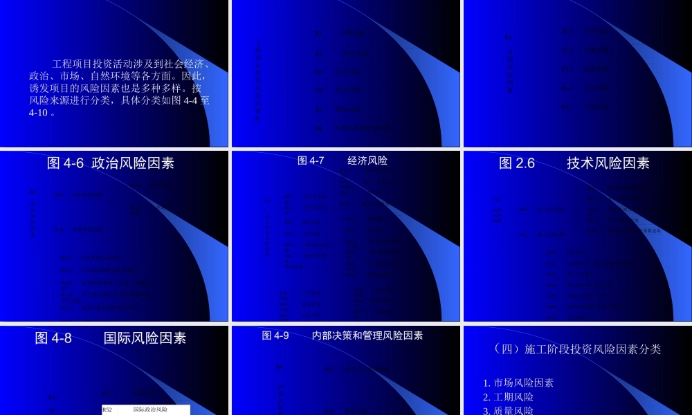 《工程项目管理》工程项目风险控制与管理
