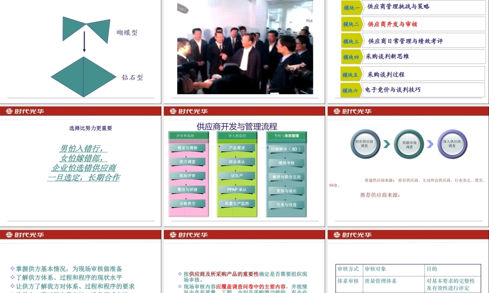 《供应商管理与采购谈判》