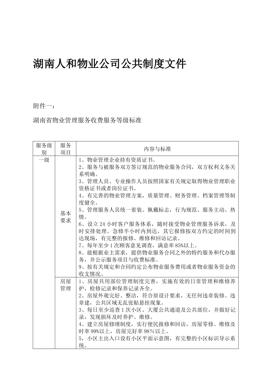 湖南人和物业管理制度文件汇编_第1页