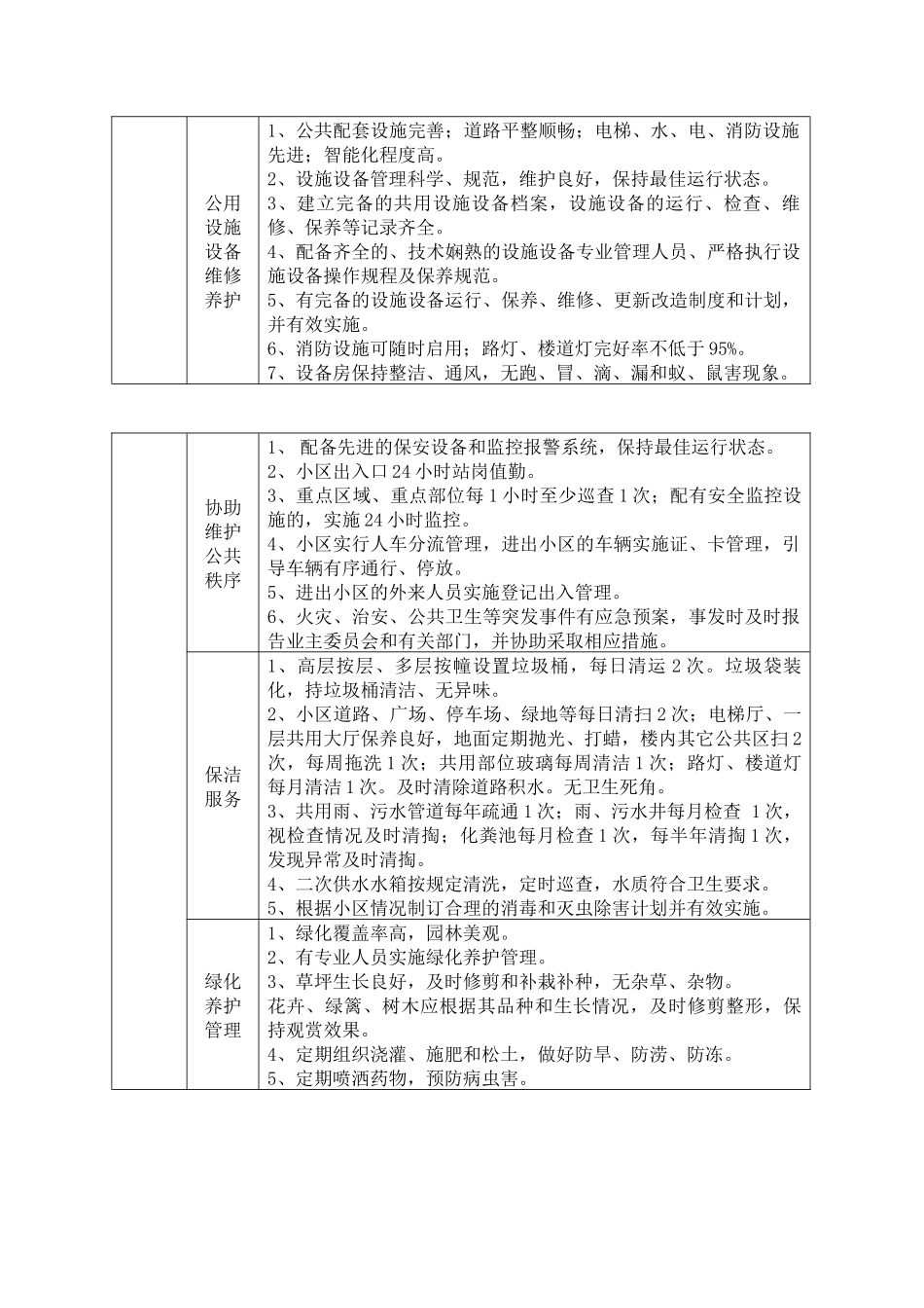 湖南人和物业管理制度文件汇编_第2页