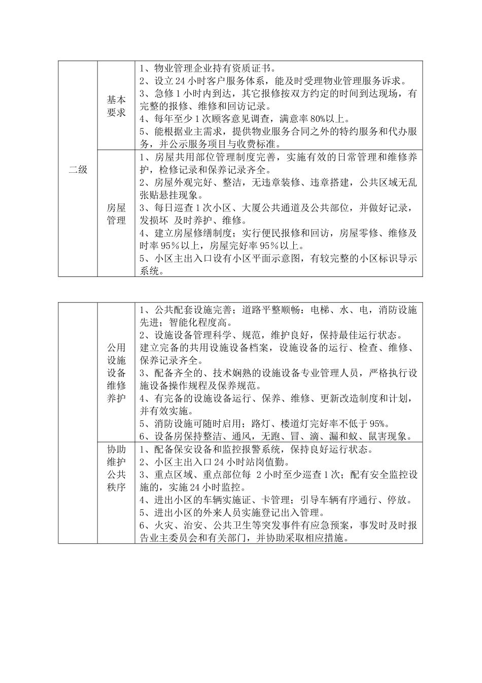 湖南人和物业管理制度文件汇编_第3页