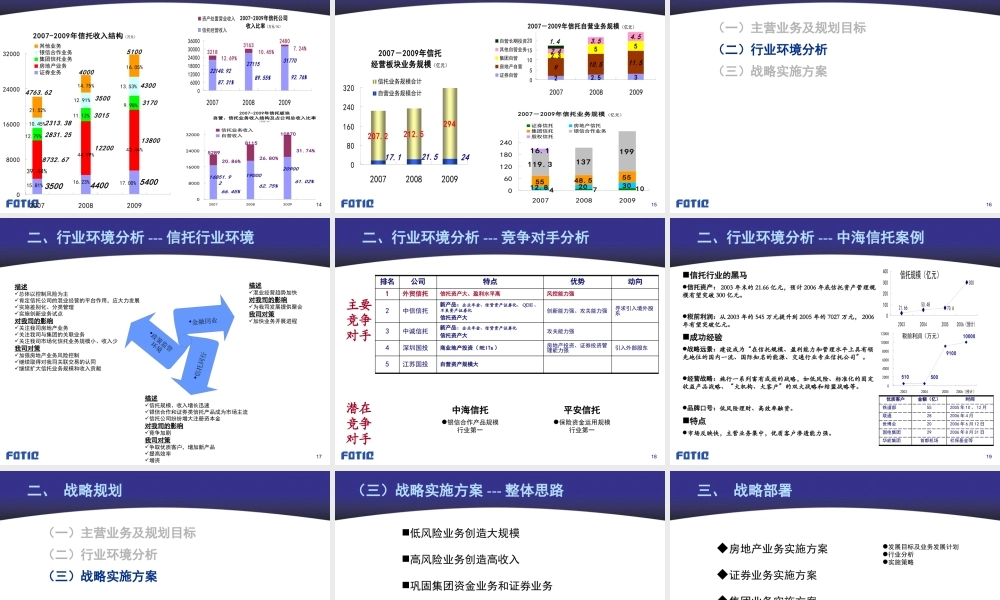 《外贸信托-战略发展规划》