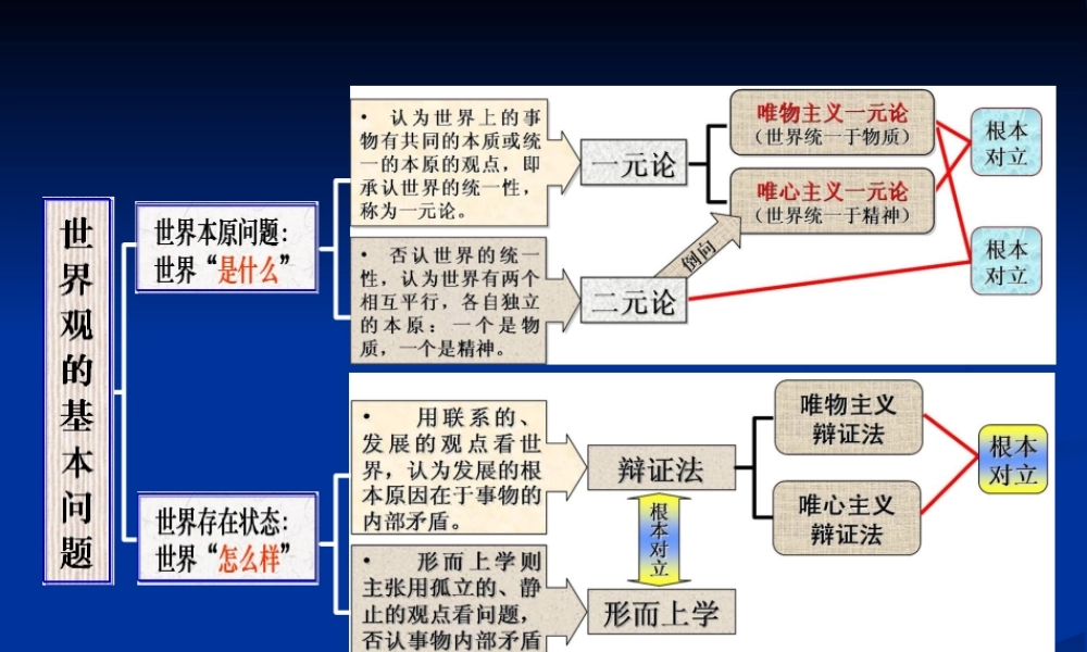 世界的物质性及其发展规律概述(PPT 84页)