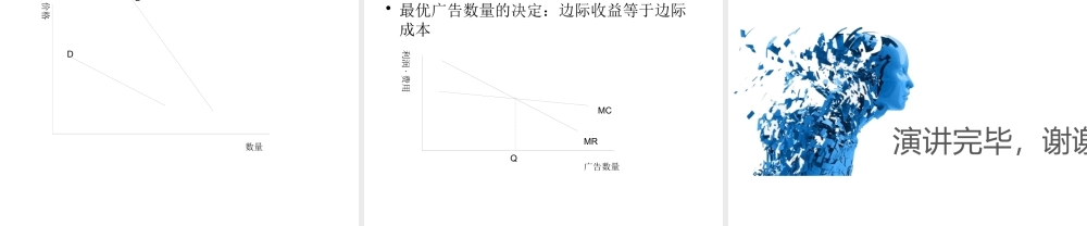 《管理经济学》第6章 垄断性竞争、寡头