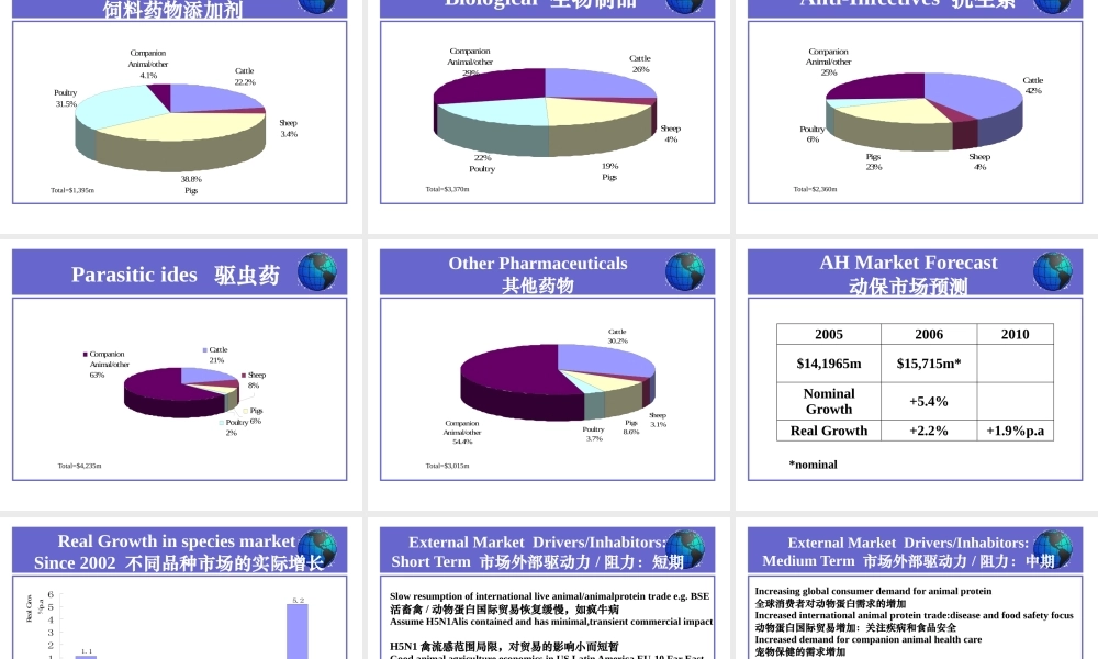 世界动物保健品行业发展动态