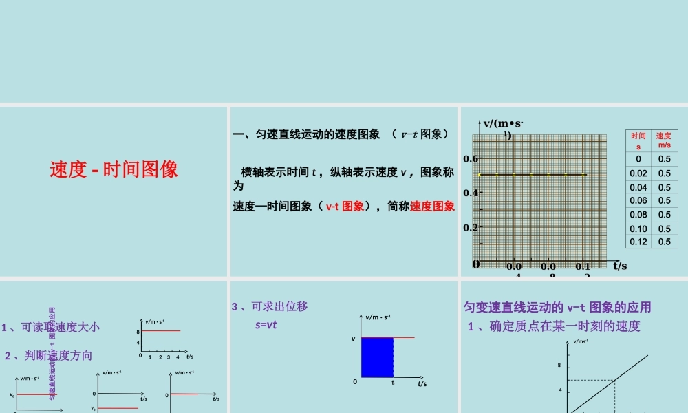 《位移时间图像与速度时间图像》(PPT48页)