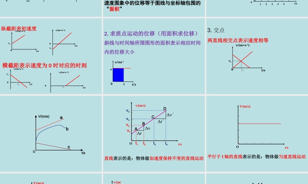 《位移时间图像与速度时间图像》(PPT48页)