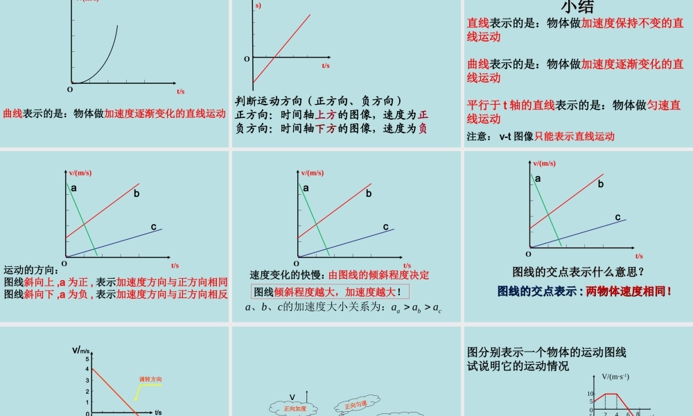 《位移时间图像与速度时间图像》(PPT48页)