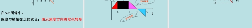 《位移时间图像与速度时间图像》(PPT48页)