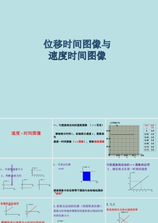 《位移时间图像与速度时间图像》(PPT48页)
