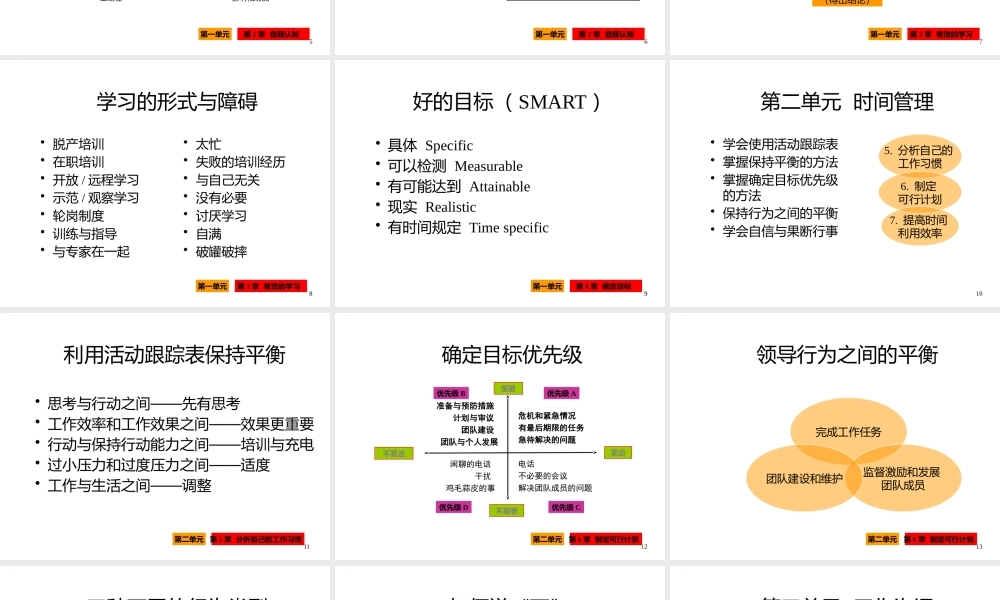 【培训课件】个人与团队管理