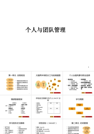 【培训课件】个人与团队管理