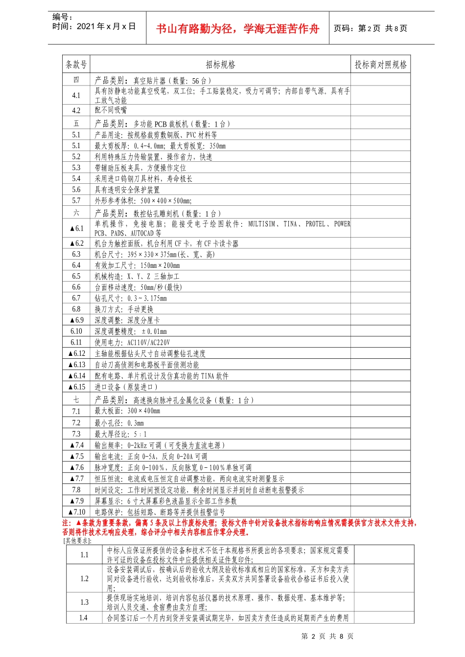 浙江国际][政府采购][货物类]_招标文件_第二册[A版-_第2页