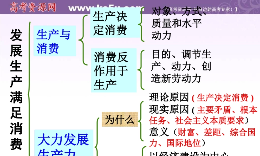 《我国的基本经济制度》课件(新人教版08版必修1)