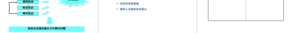 【培训课件】顾客投诉的处理方法与策略