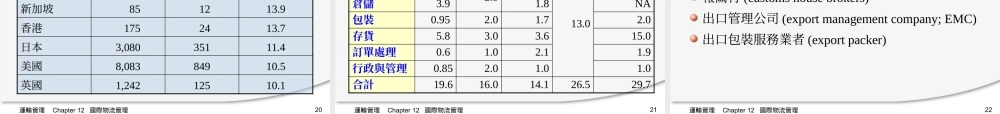 【培训课件】国际物流管理