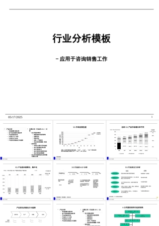 【培训课件】行业分析模板--应用于咨询销售工作