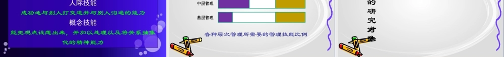 《管理学原理与方法》第一章管理与管理学