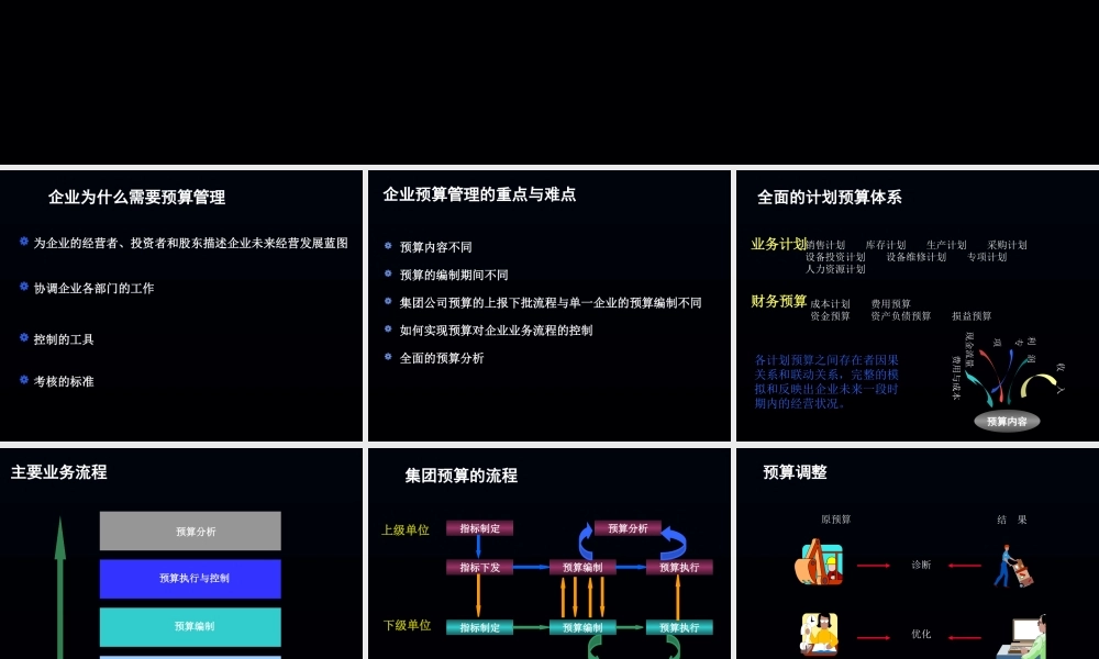 【培训课件】集团公司预算管理解决方案