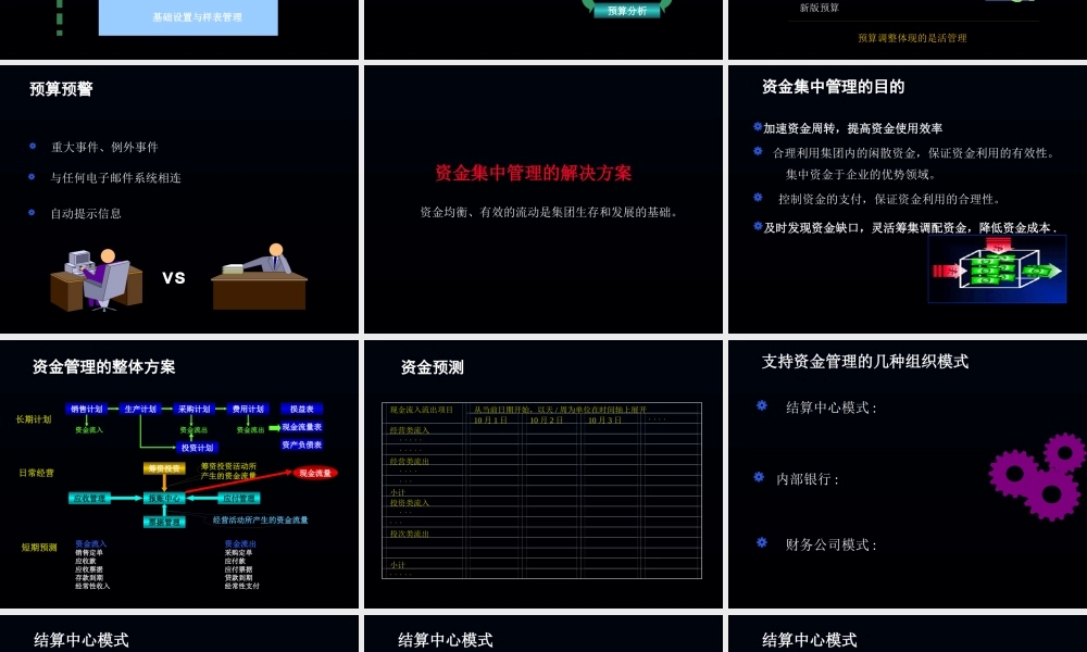 【培训课件】集团公司预算管理解决方案