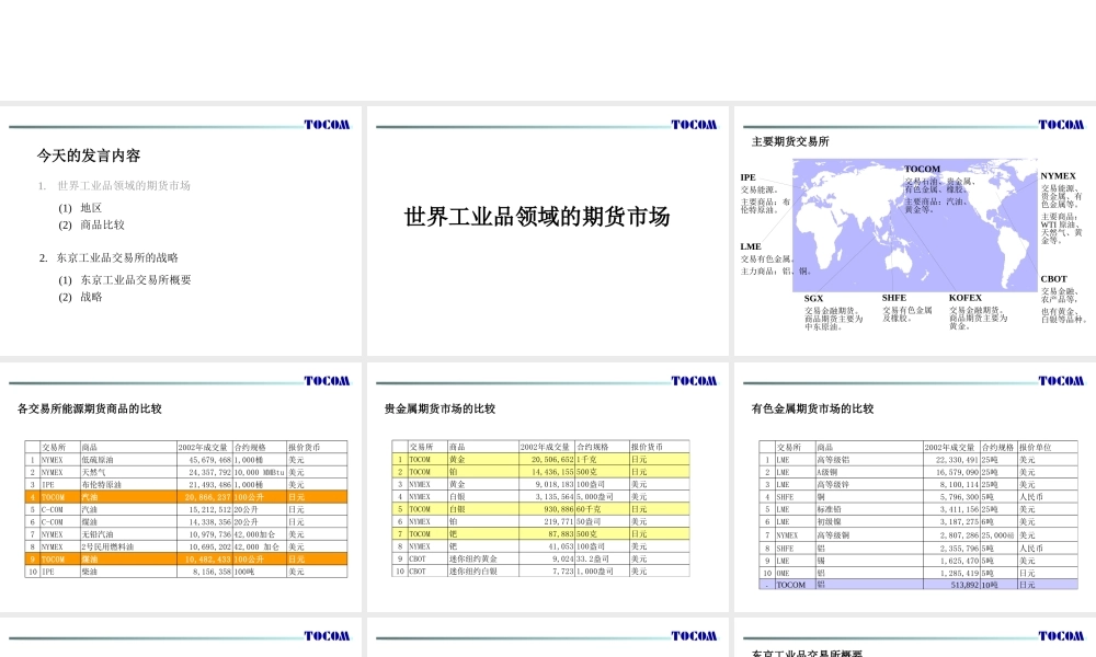 世界工业品期货交易市场及TOCOM的发展策略(1)