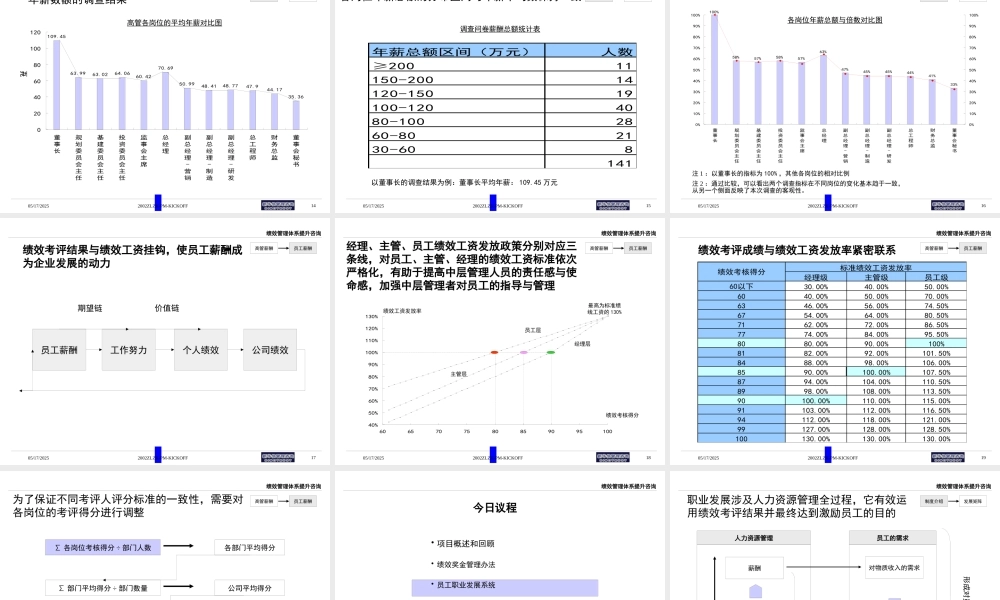【培训课件】绩效管理咨询项目报告