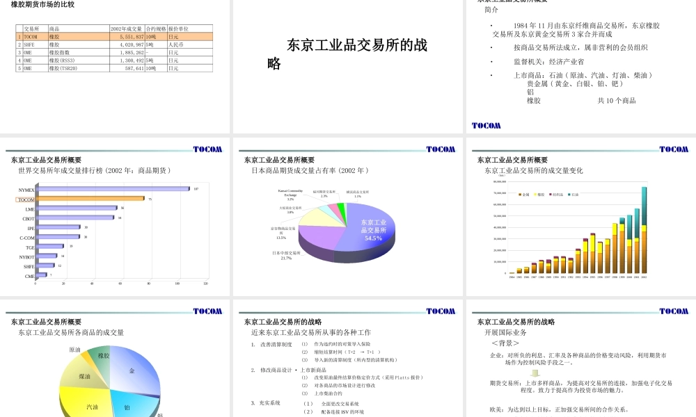 世界工业品期货交易市场及TOCOM的发展策略