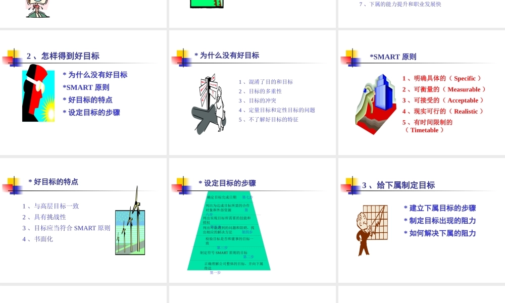 【培训课件】简单有效的目标管理