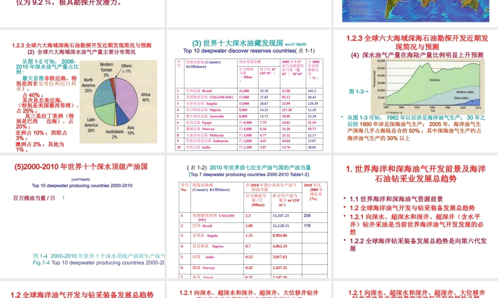 世界海洋石油钻采业发展趋势讲义